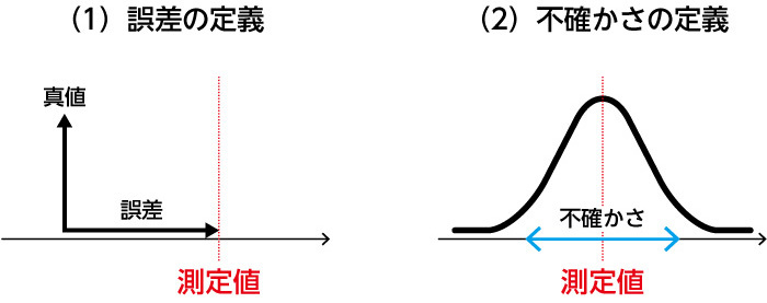 Esti Report04 第3回製造現場の試験の適合性